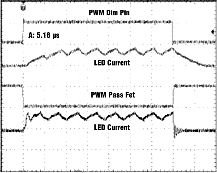 Fast PWM Dimming