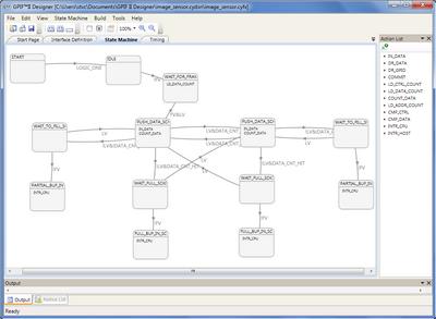 GPIF II Designer: State Machine Window