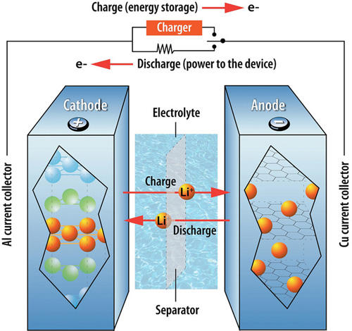 Sodium battery