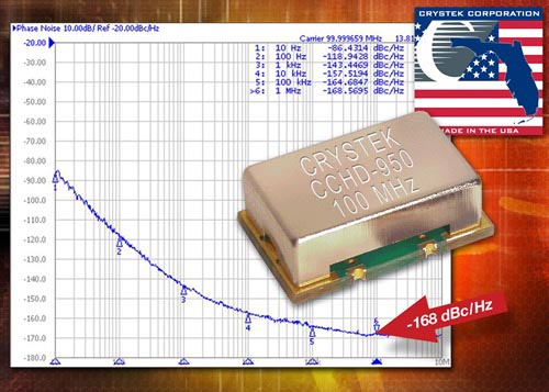 Crystek - CCHD-950