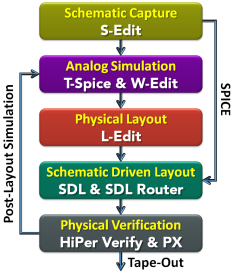 Tanner EDA: HiPer Silicon