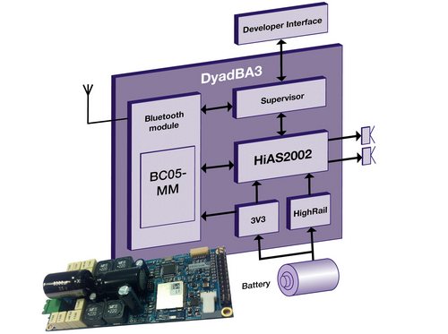 HiWave's power-efficient Bluetooth audio module cuts wireless speaker development time