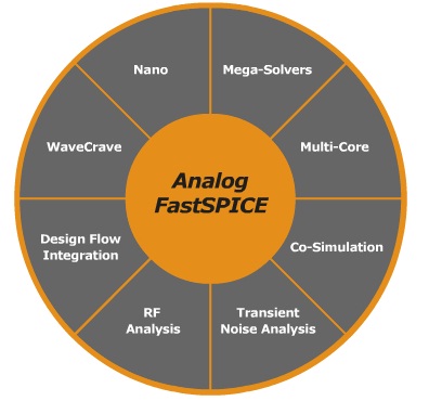 Tanner Analog FastSPICE (T-AFS)