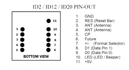 ID Innovation ID-12 RFID module pinouts.