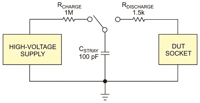 Understanding and comparing the differences in ESD testing