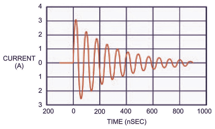 Understanding and comparing the differences in ESD testing