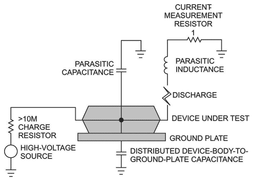 Understanding and comparing the differences in ESD testing