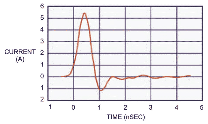 Understanding and comparing the differences in ESD testing