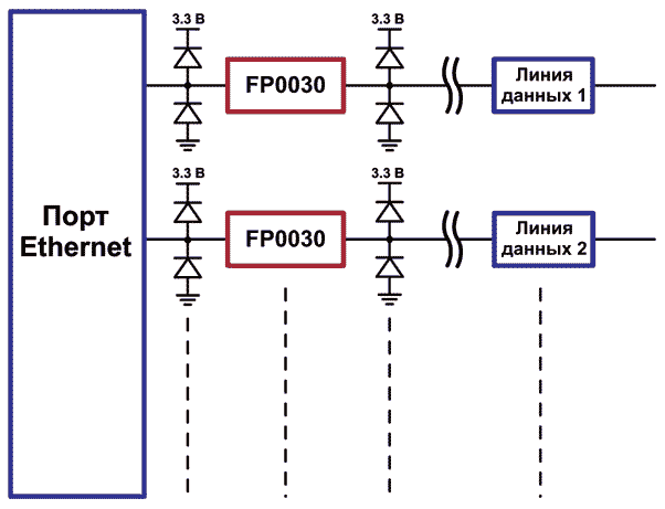 Типовая схема включения FP0030