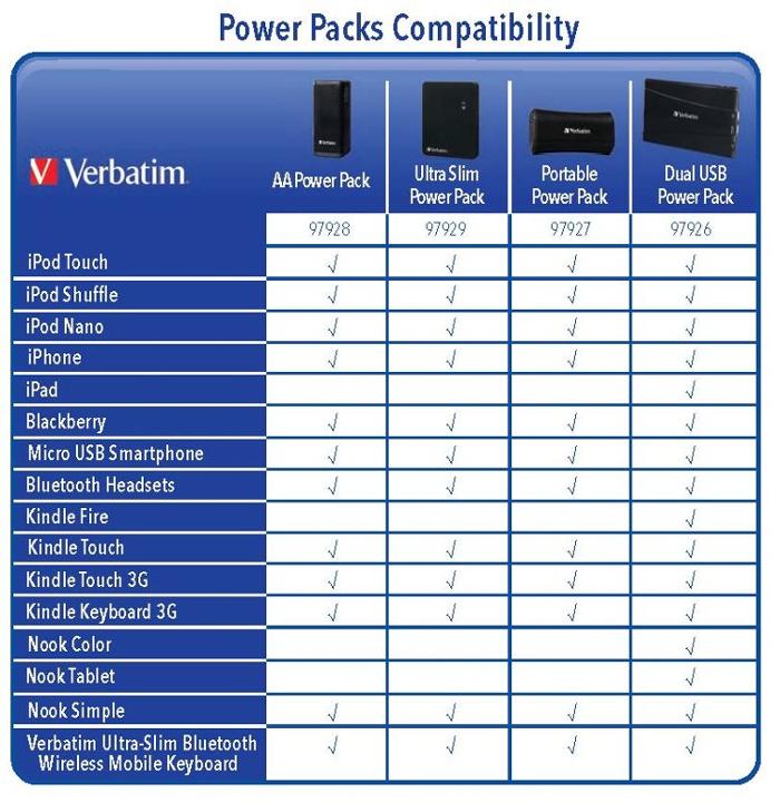 Verbatim - Power Pack 2