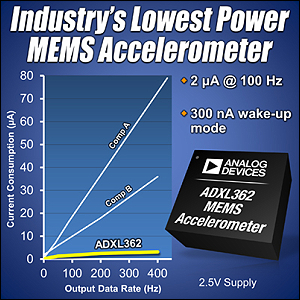 Analog Devices: МЭМС акселерометр ADXL362 