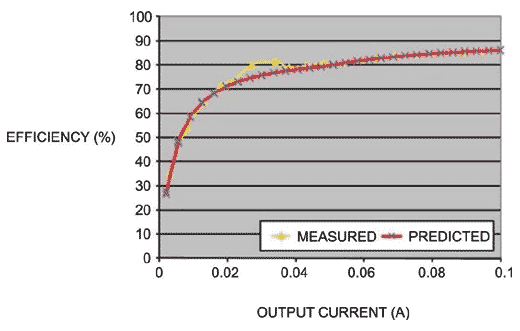 Use a boost regulator beyond its rated voltage