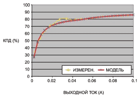 Как получить высокое выходное напряжение с помощью низковольтного преобразователя