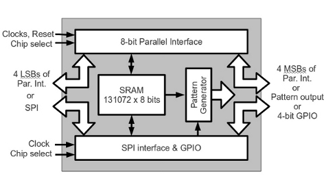 VLSI Solution - VS23S010 block