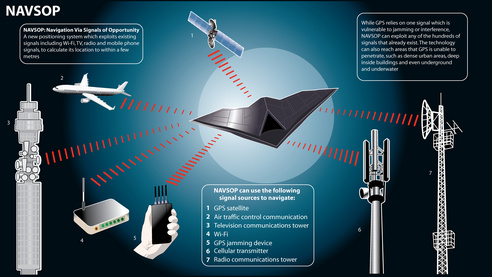 BAE Systems - NAVSOP