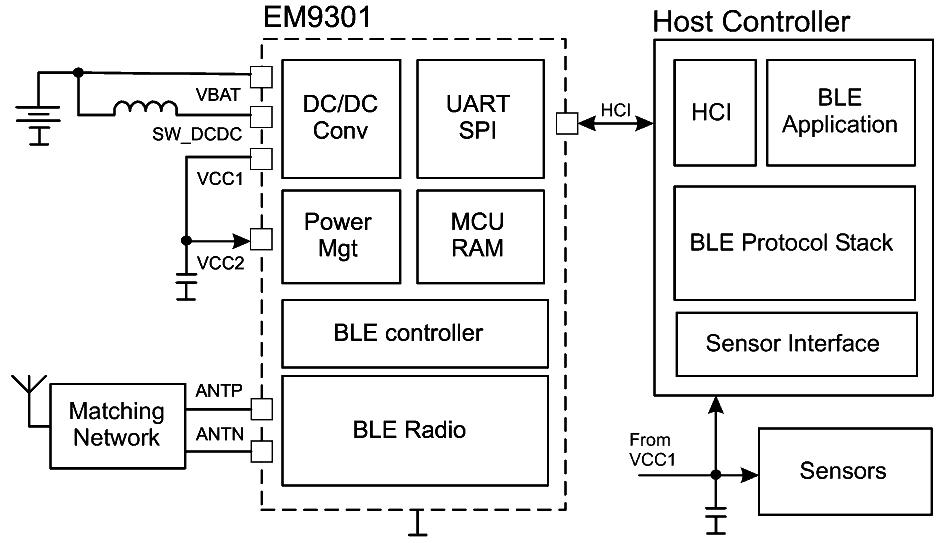 EM9301 Typical Application Schematic