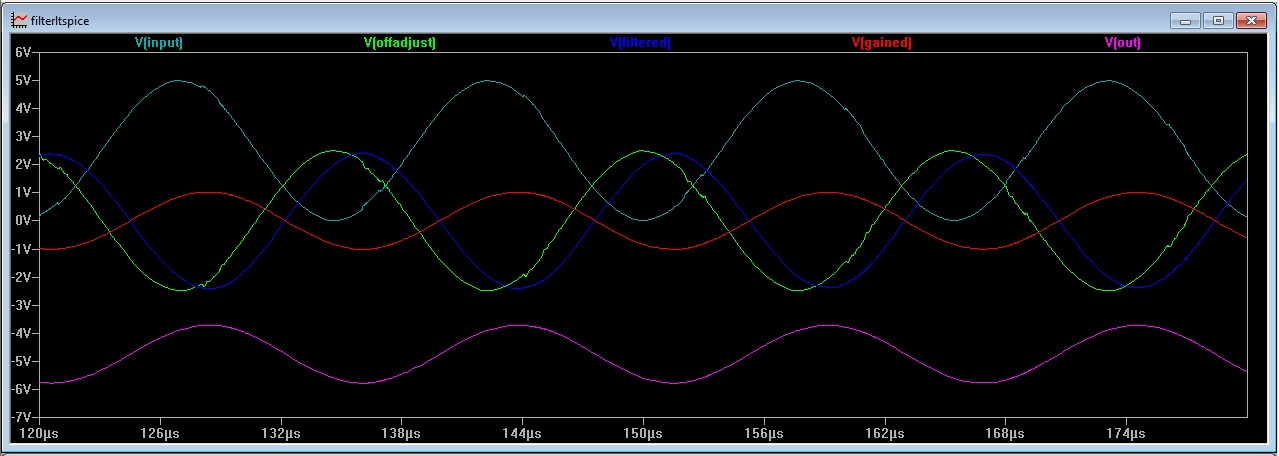 Аналоговое моделирование сигнала. Управление амплитудой генератора DDS. Signal Offset. DDS сигнал что это.