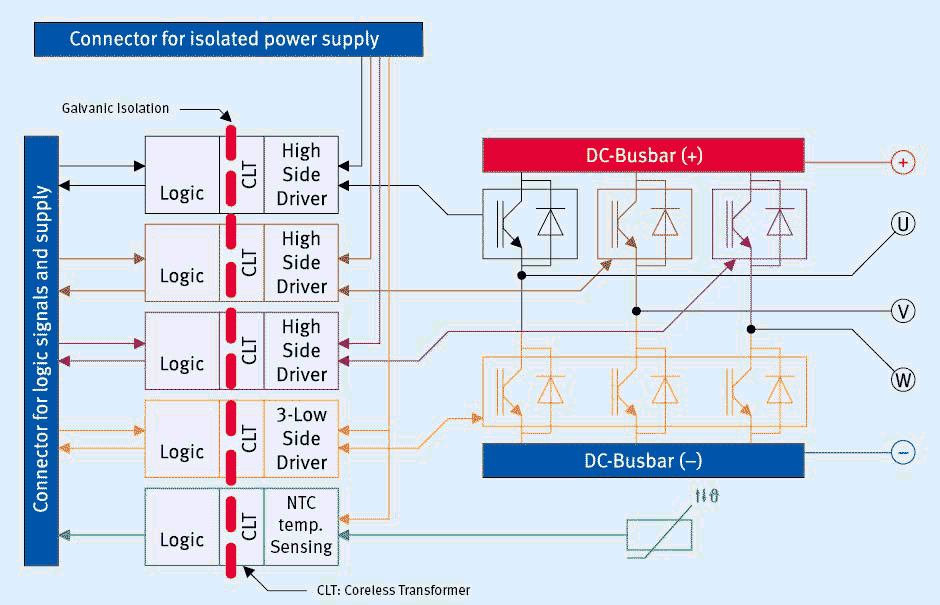 MIPAQ serve functional diagram