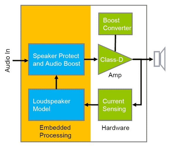 NXP - TFA9887