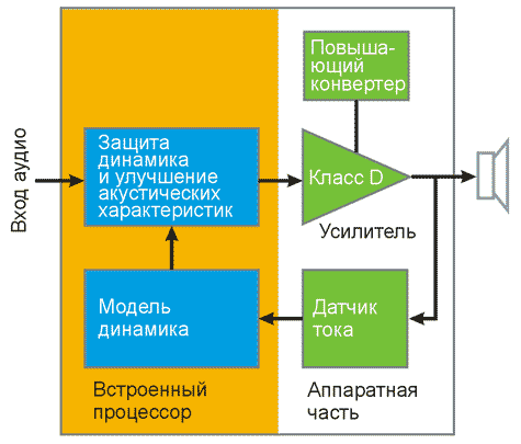 NXP - TFA9887