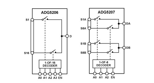 Analog Devices - ADG5206, ADG5207