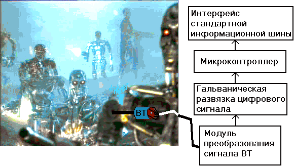 Измерение углового перемещения