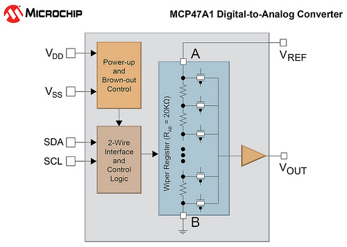 Microchip MCP47A1 Block Diagram