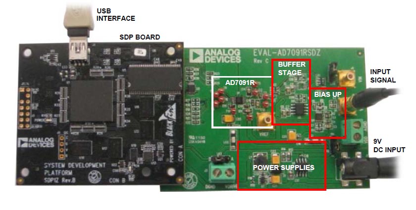 Analog Devices - EVAL-AD7091RSDZ