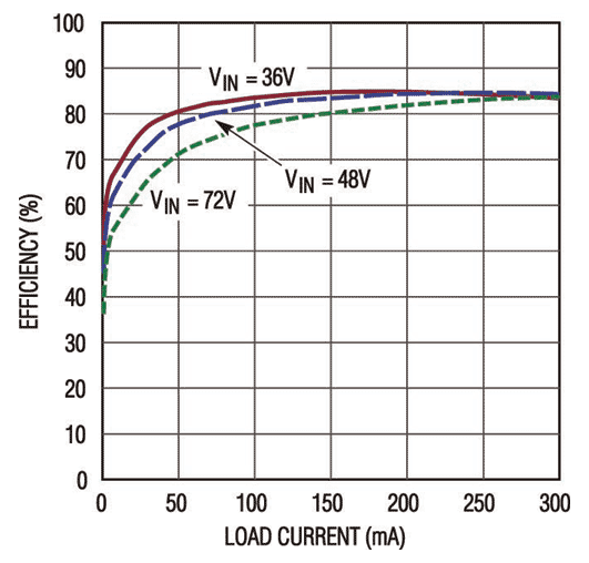 Linear Technology - LT8300