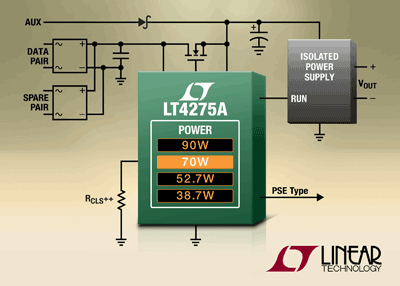 Linear Technology - LT4275