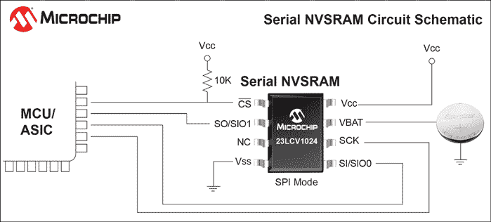 Microchip - 23LCV1024