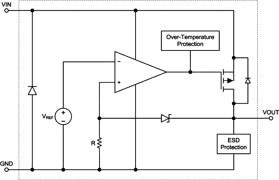 Diodes - AP9060