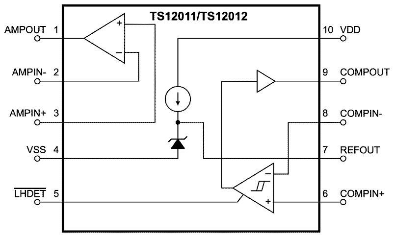 TS12011/TS12012 Block Diagram