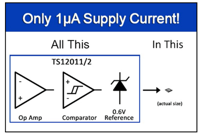 Touchstone Semiconductor - TS12011/TS12012