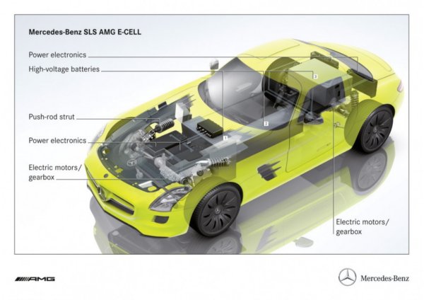 Mercedes-Benz - SLS AMG E-Cell 2