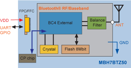 Fujitsu - MBH7BTZ50