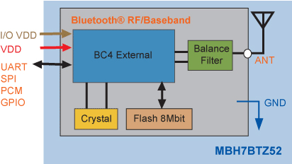 Fujitsu - MBH7BTZ52