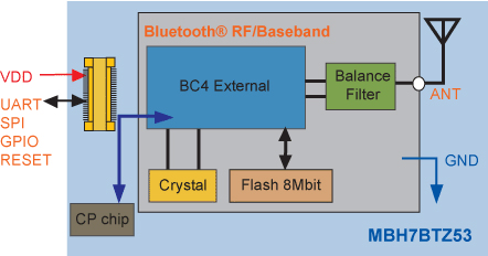 Fujitsu - MBH7BTZ53