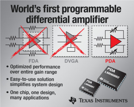 TI - LMH6881