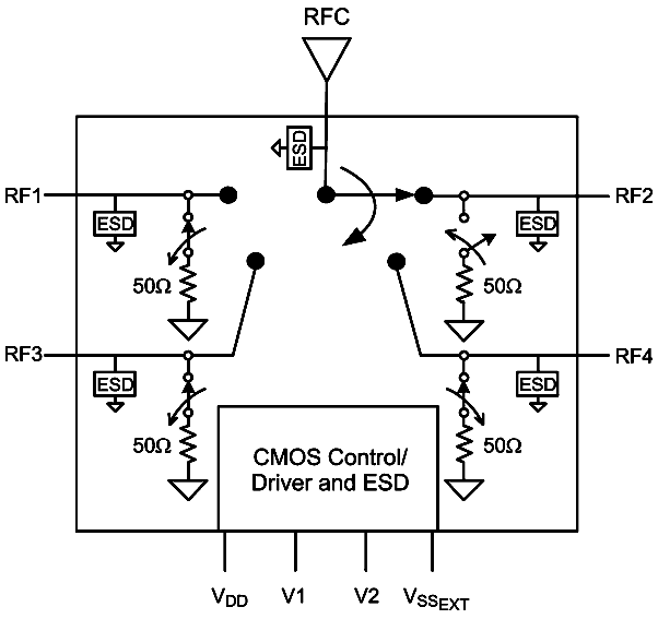 PE42422 Functional Diagram