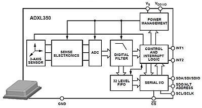 Analog Devices - ADXL350