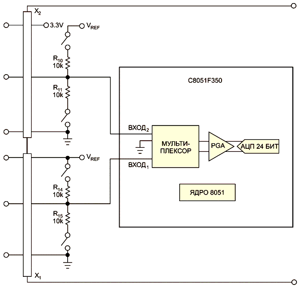 Прецизионная адаптивная система сбора аналоговых данных с интерфейсом USB