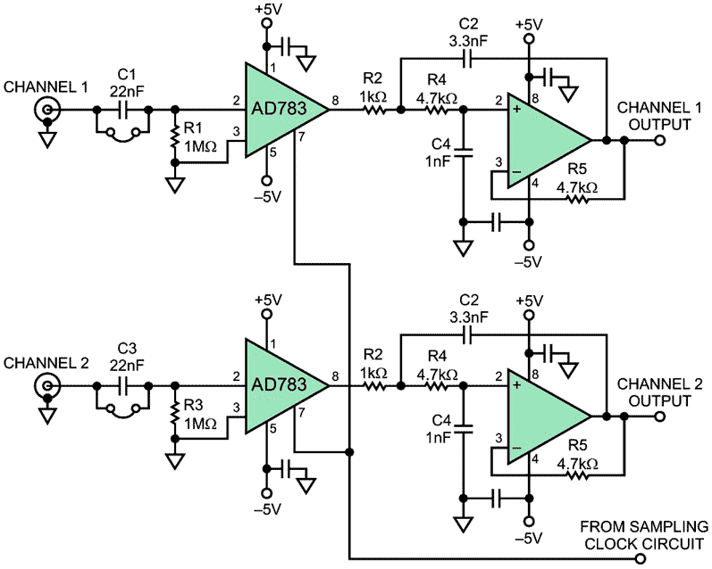 Front End Turns PC Sound Card into High-Speed Sampling Oscilloscope