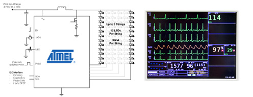 Atmel's New Highly Configurable 8-Channel LED Driver Family For Monitors and Industrial LCD Panel Backlighting