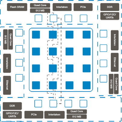 Kalray MPPA 256 Block Diagram