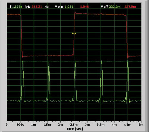 Dual-trace 2-channel, 10× probes, 375-kHz, 5-V p-p square wave and 1.5-MHz, 42-ns 5-V p-p pulse