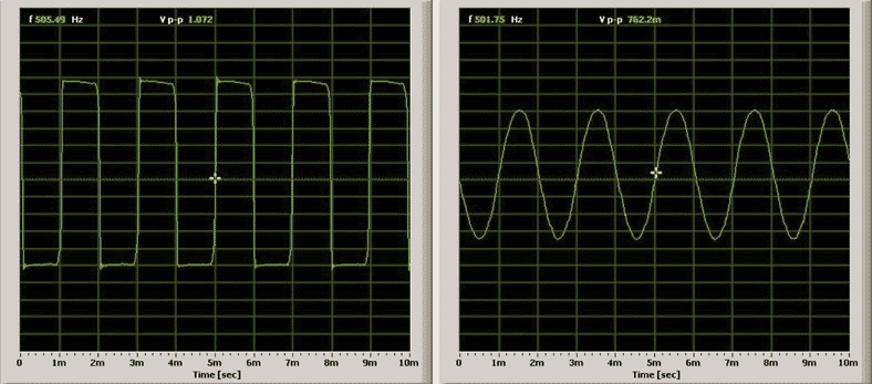 Single channel 10× probe 1 MHz (a) and 50 MHz (b) 5-V p-p input square waves