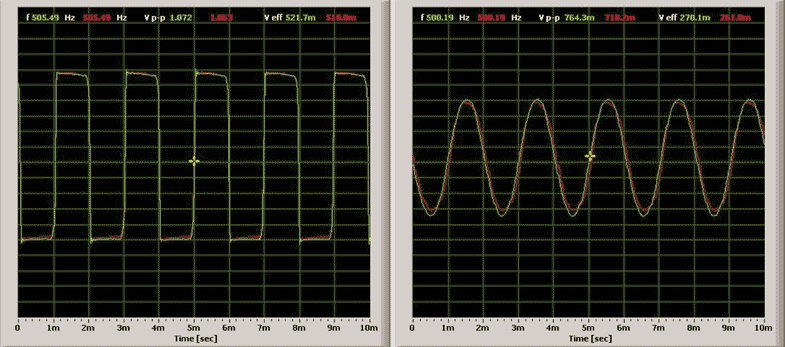 Dual-trace 2-channel matching, 10× probes, 1-MHz (a) and 50-MHz (b) 5-V p-p input square waves