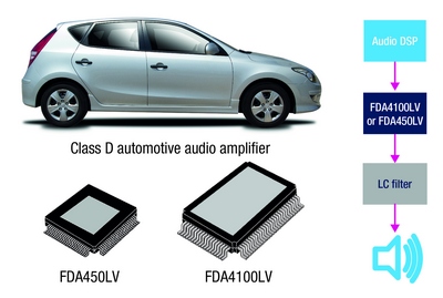 STMicroelectronics выпускает первое в отрасли семейство звуковых усилителей с цифровым управлением для автомобильных приложений