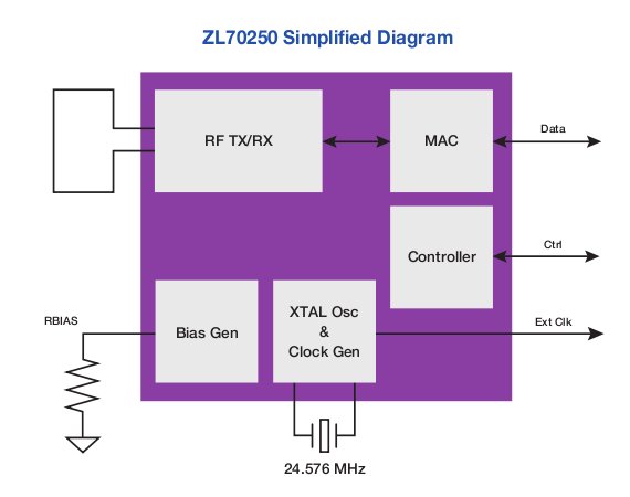 Microsemi - ZL70250